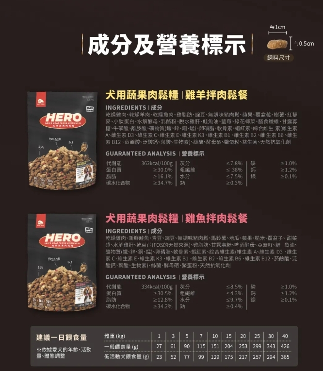 HEROMAMA｜犬用 天然蔬果肉鬆糧 (肉鬆凍乾粉 犬糧 狗飼料 全齡犬適用)