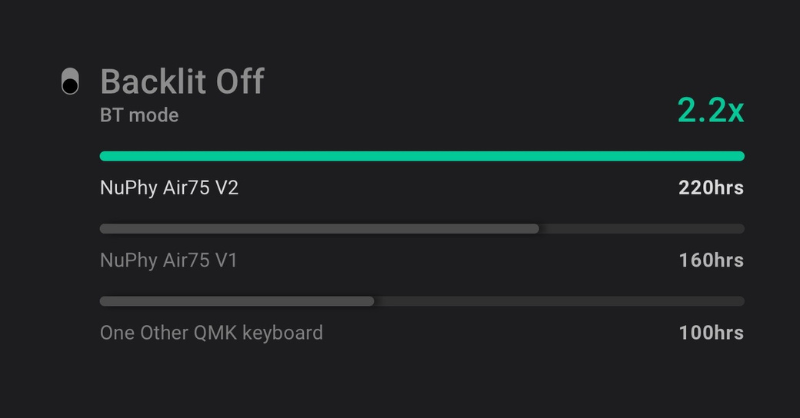 Nuphy Air75v2 矮軸無線機械式鍵盤 - Black 黑色 (Blue 青軸)