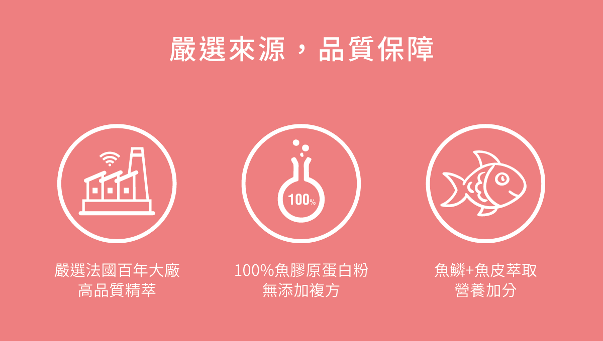 嚴選來源,品質保障,嚴選法國百年大廠,高品質精萃、100%魚膠原蛋白粉,無添加複方,魚鱗+魚皮萃取,營養加分