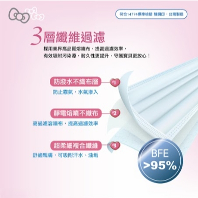 【樂森藥局】3D幼幼口罩 (10入/包) 多款可選