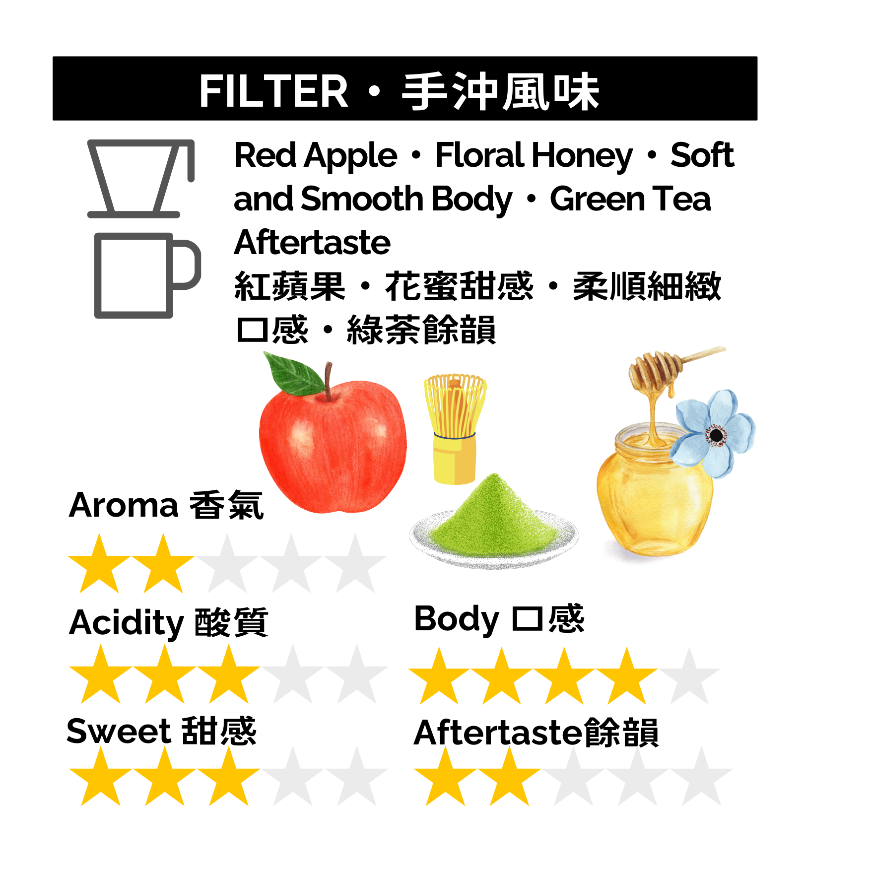 GBP072 墨西哥 瓦哈卡 Petate 水洗 有機認證