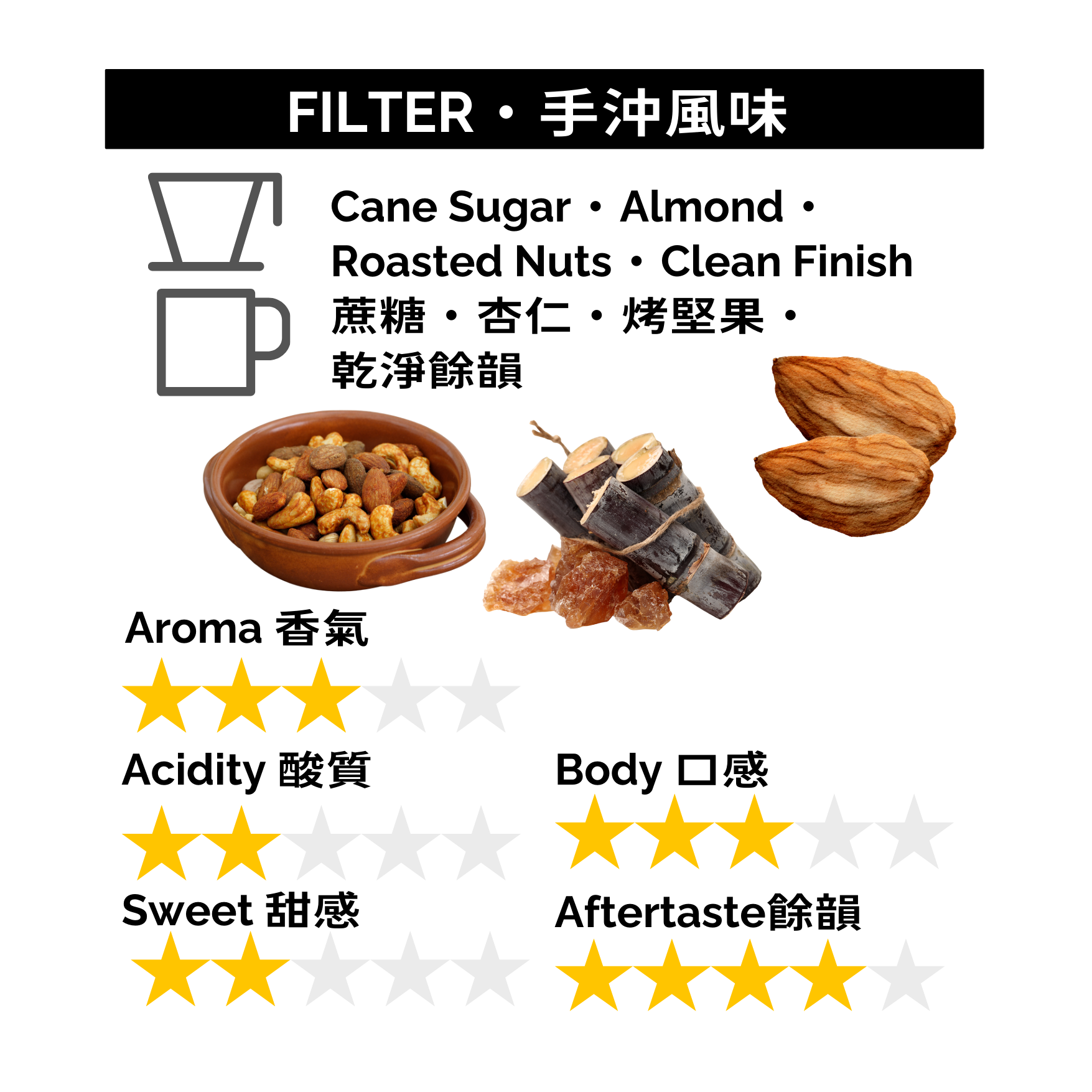 GBP065 洪都拉斯 東部 156小農 SHG 水洗