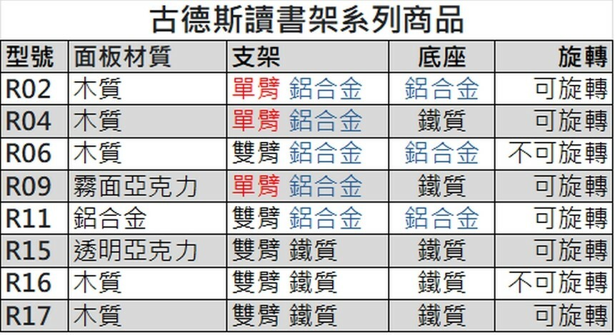 鋁合金旋轉讀書架R13