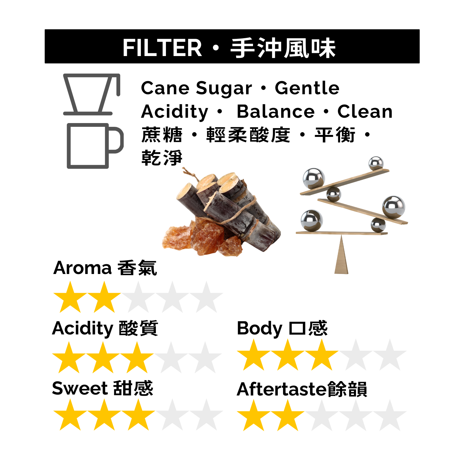 GBP028 墨西哥 斯特佩克 SHG 水洗 雨林認證