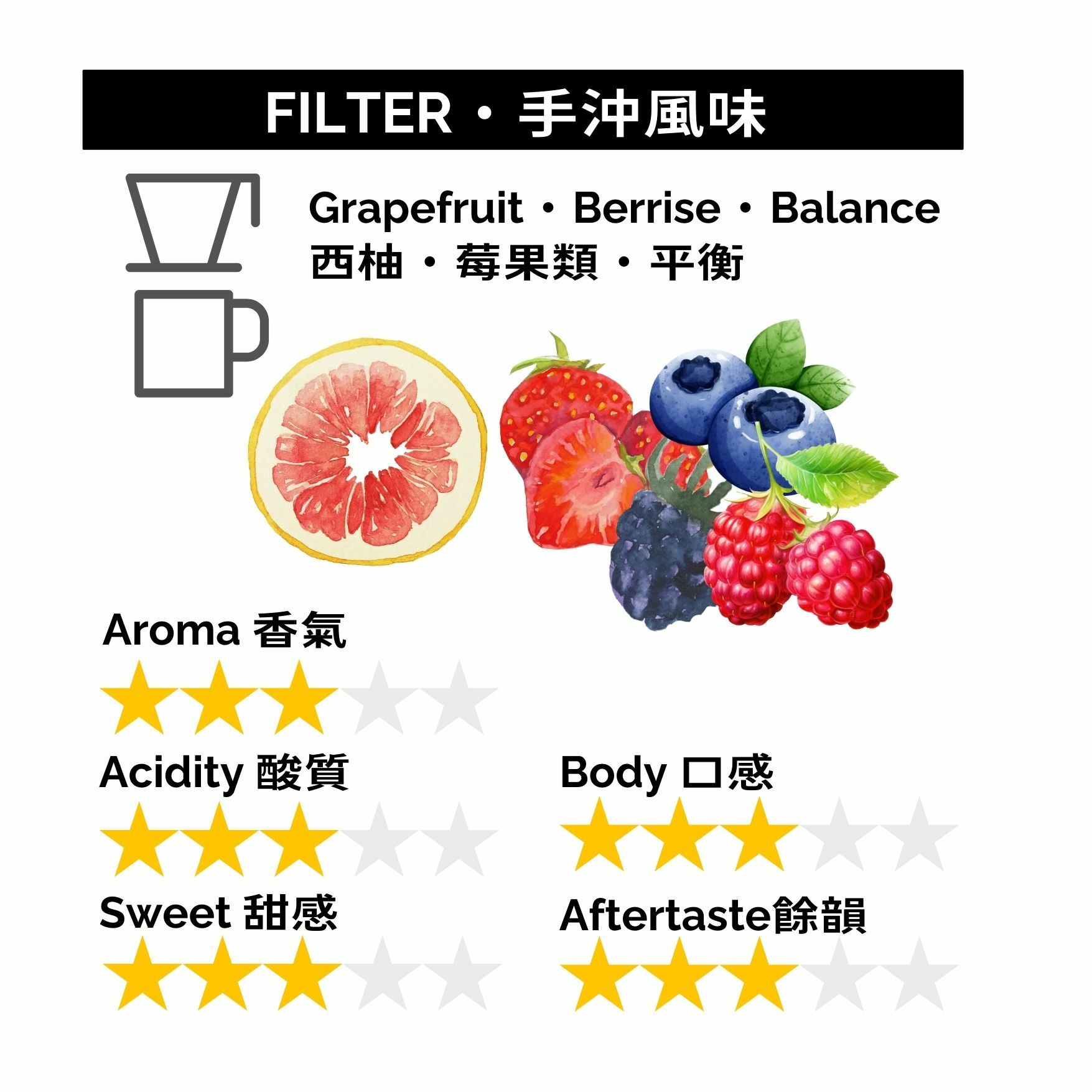 GBP064 哥倫比亞 考卡省 卡爾多諾鎮 水洗
