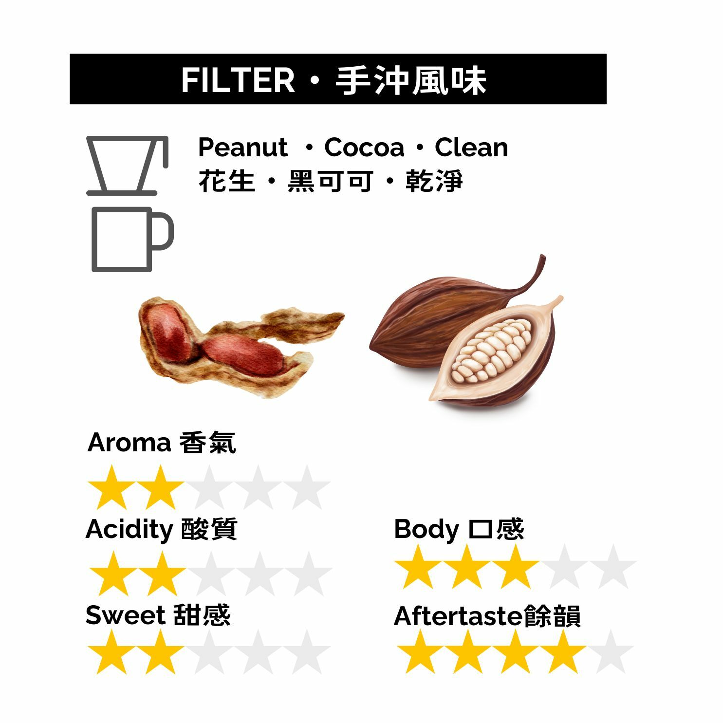 GBP074 巴西 低因咖啡No.2 液体處理