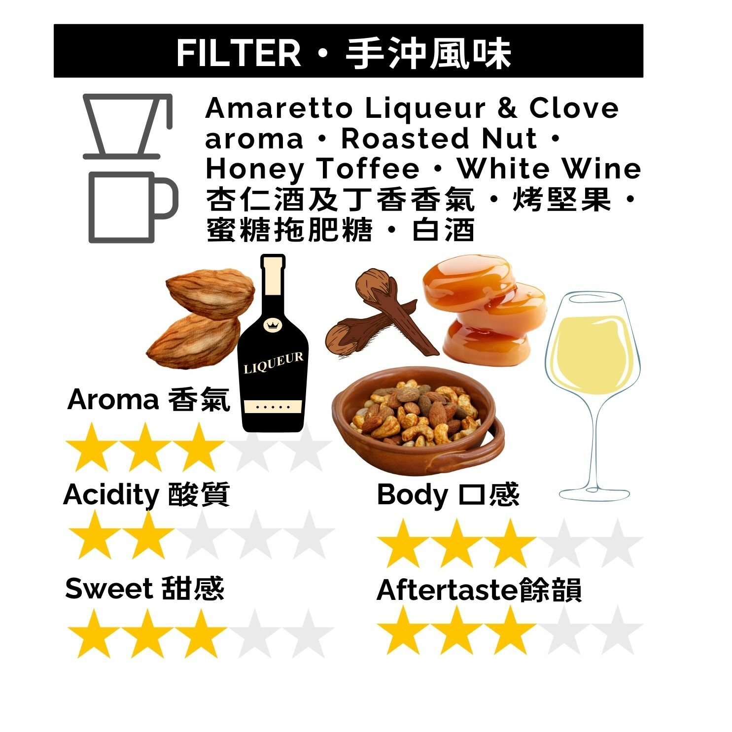 GBP019 危地馬拉 阿提特蘭藍湖 SHB 蜜處理