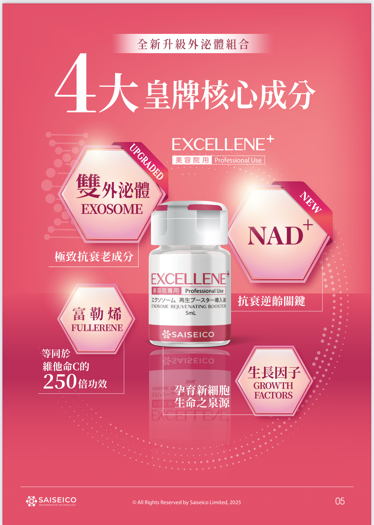 SAISEICO Exosome Booster 升級版 外泌體再生賦活修護精華液 (高濃度導入精華)