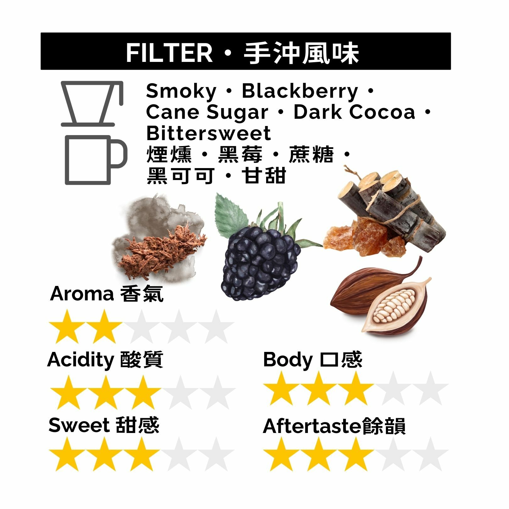 GBP018 危地馬拉 阿提特蘭藍湖 SHB 水洗