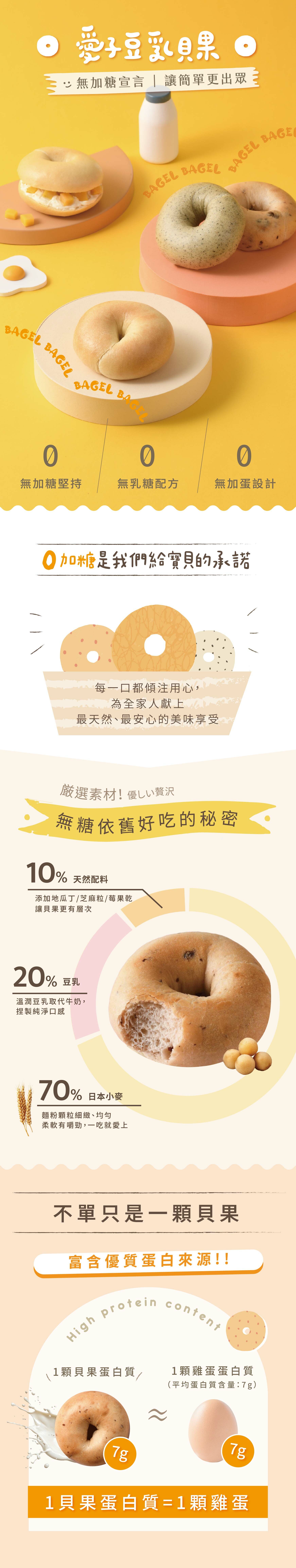 愛子豆乳貝果,0加糖,無乳糖,無加蛋,純素,貝果,豆漿貝果