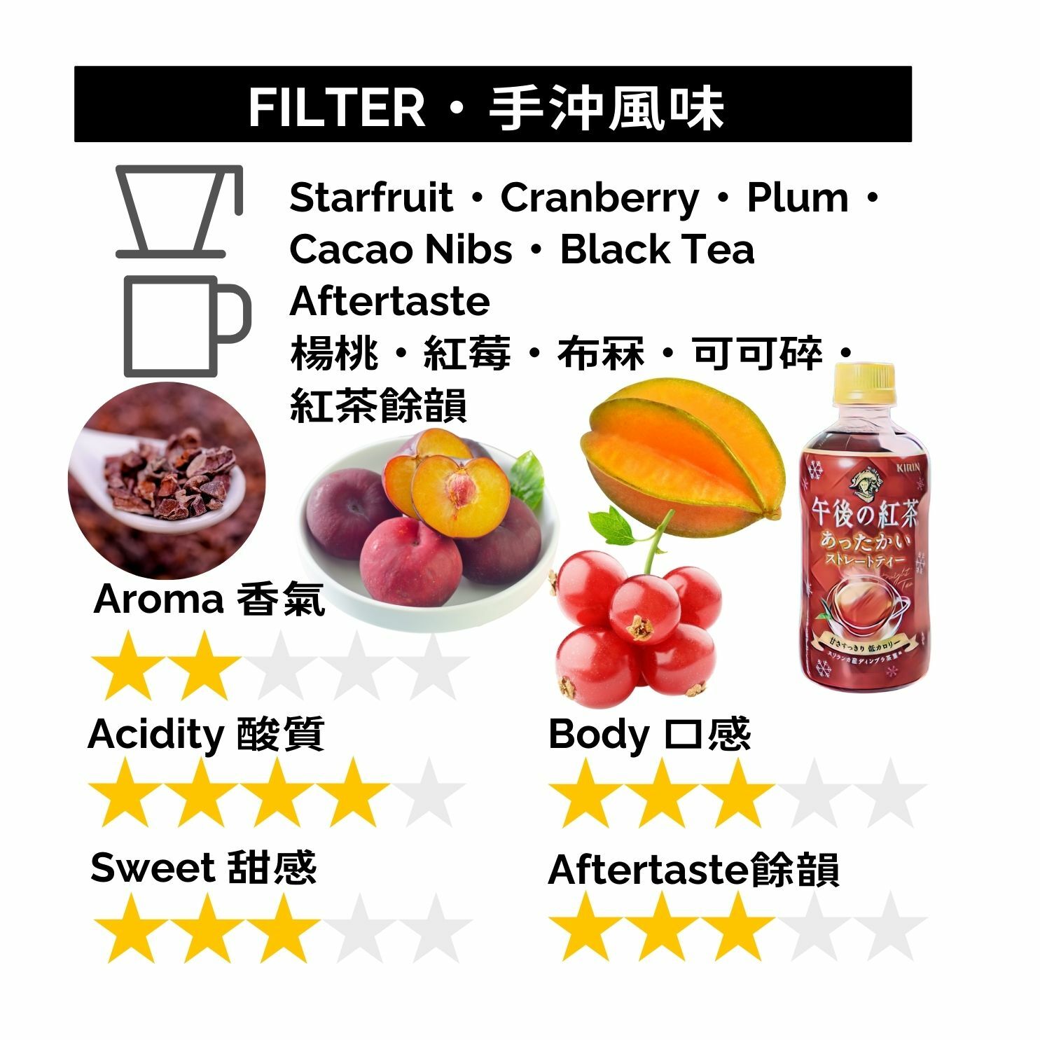 GBP063 Guatemala Antigua Pastores Peaberry Washed