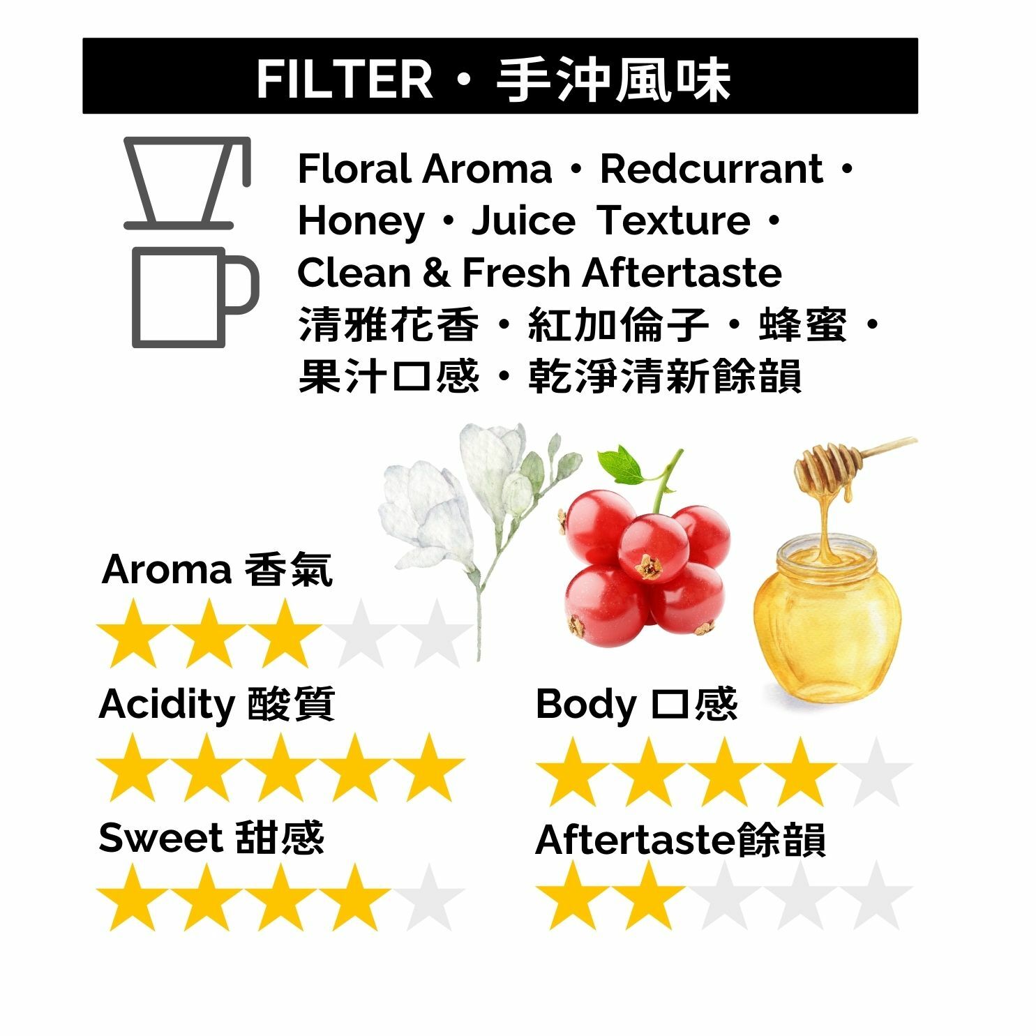 GBP051 巴拿馬 Bambito莊園 SHB 水洗 數量限定