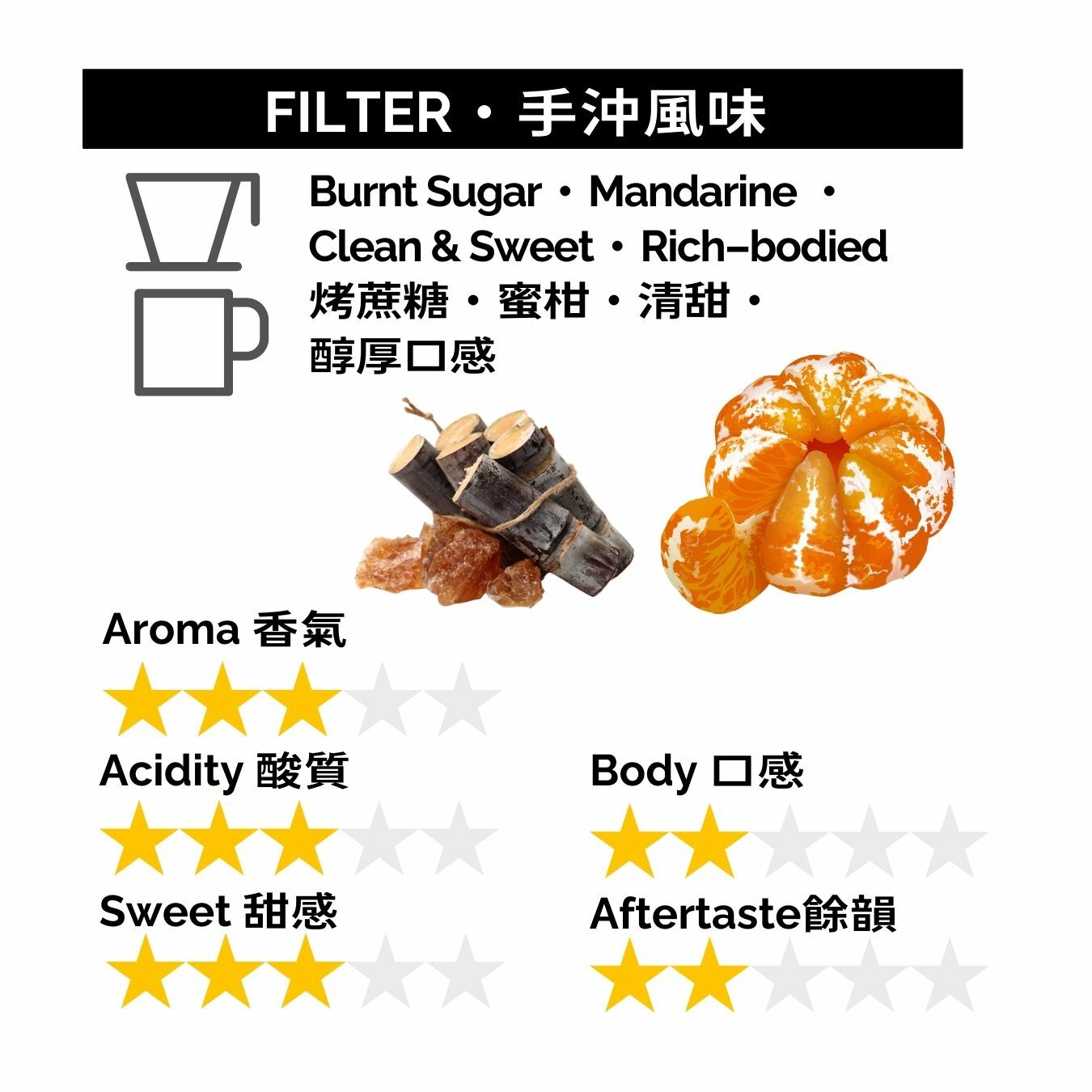 GBP023 洪都拉斯 精選山區 SHB Q證書 水洗