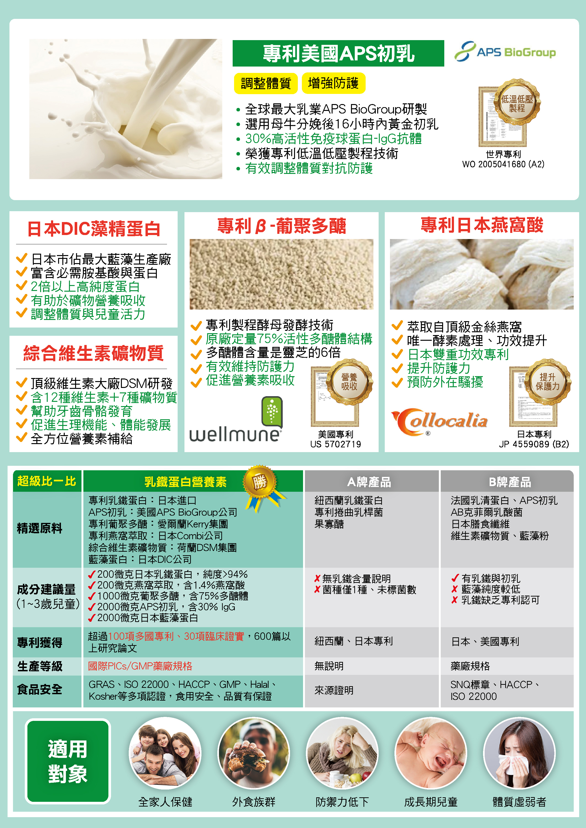 Lactoferrin Nutritional