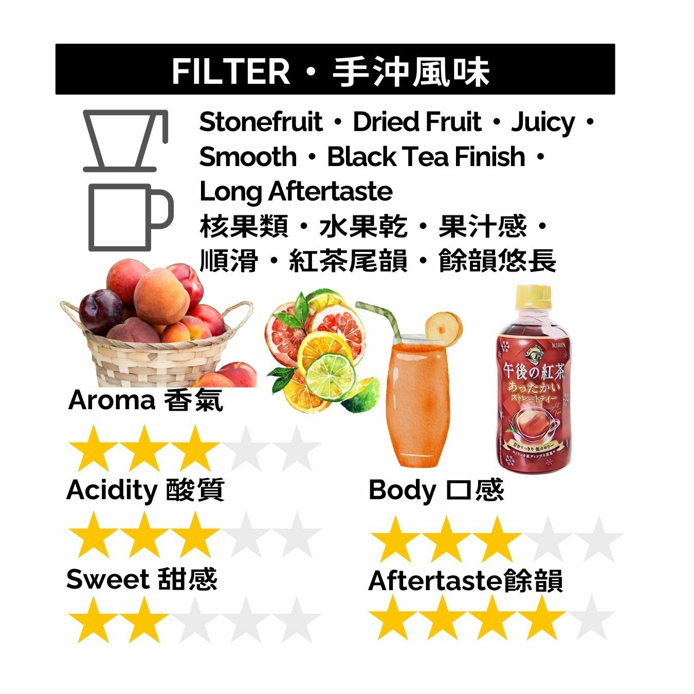 GBP088 薩爾瓦多 科里奧農場 水洗