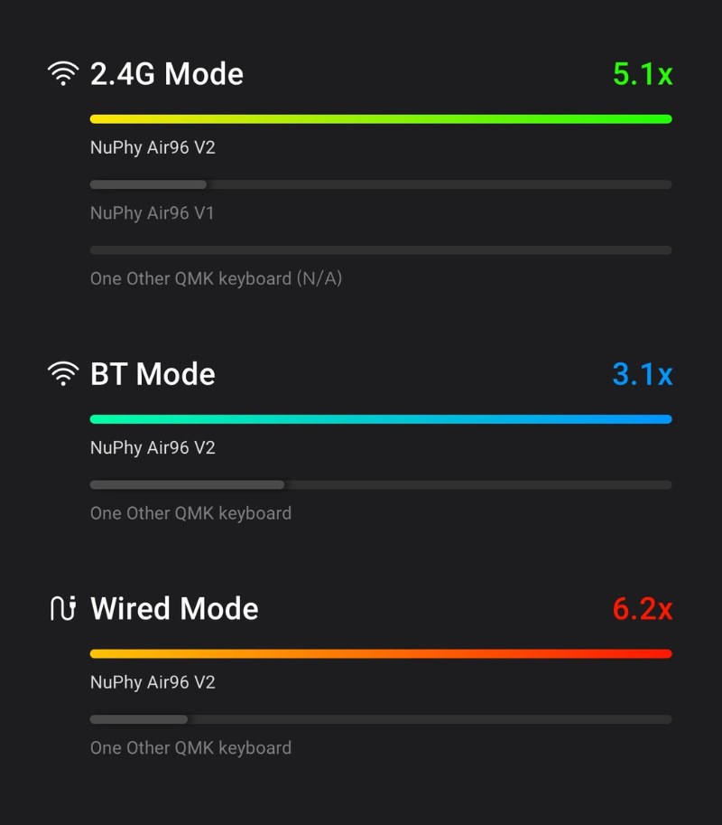 Nuphy Air96v2 無線機械式鍵盤 - 玄武岩黑