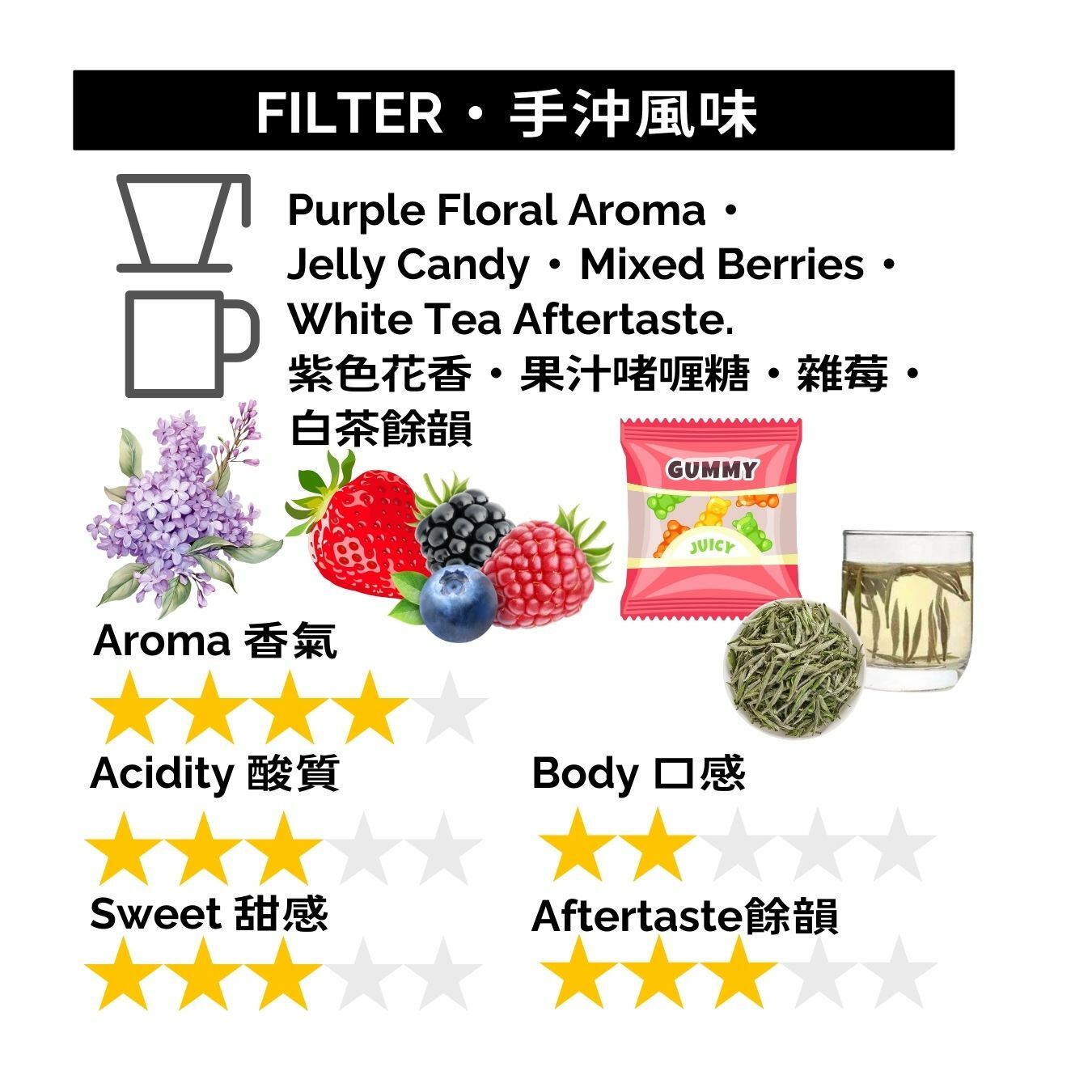 GBS012 埃塞俄比亞 茉莉花 瑰夏 G1 日曬