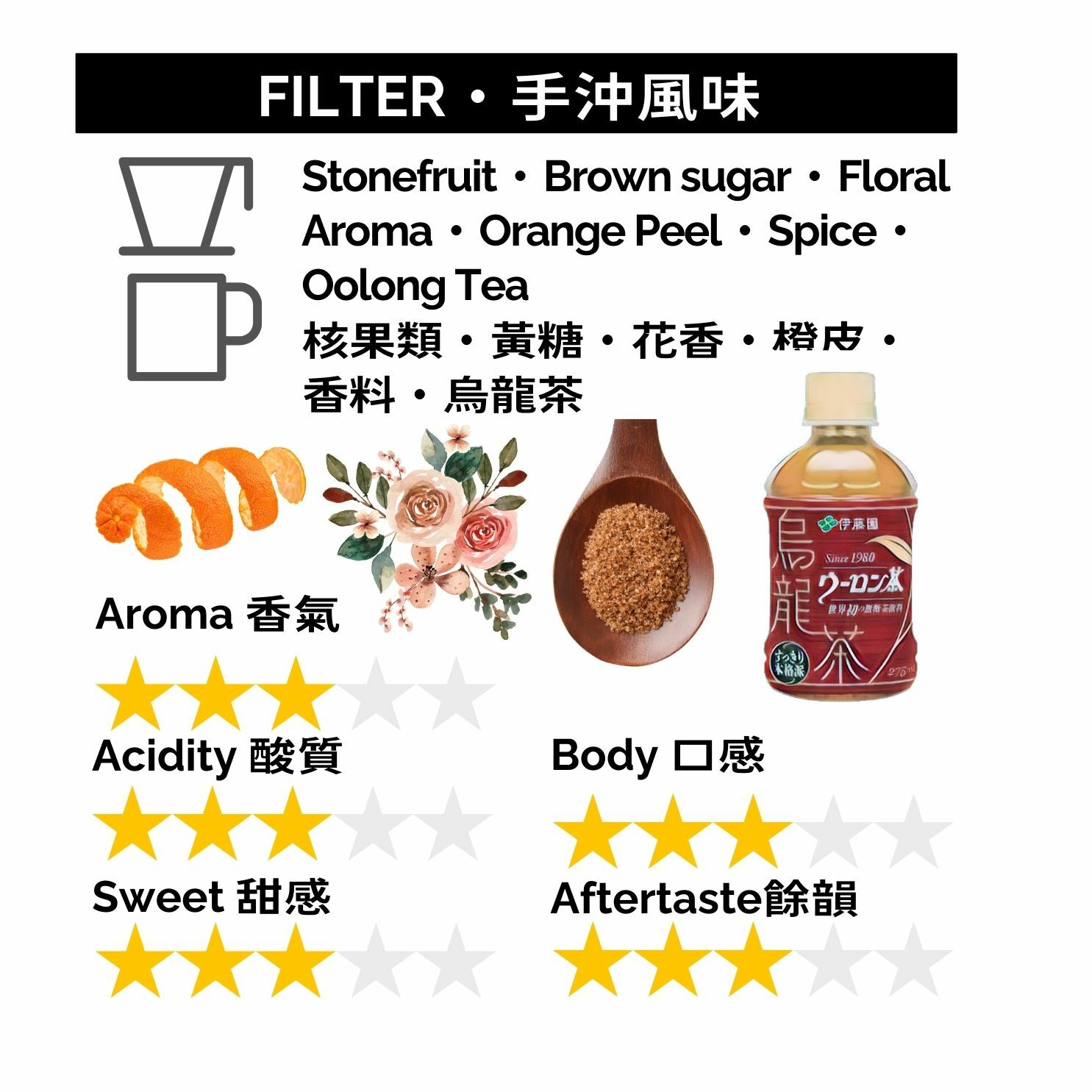 GBP087 新畿內亞 西格里 AA 水洗