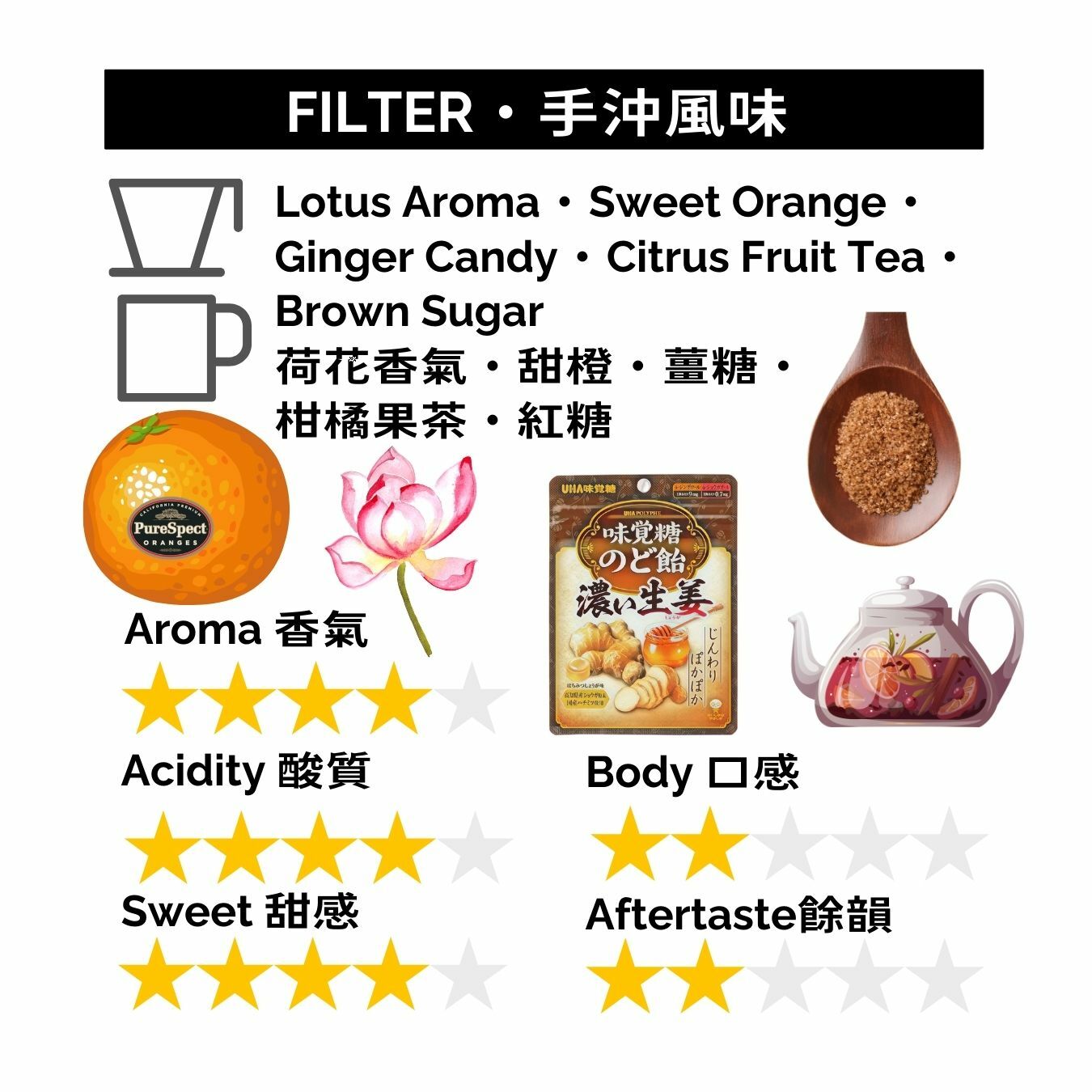 GBP083 盧旺達 基比里茲WS 蜜處理 微批次