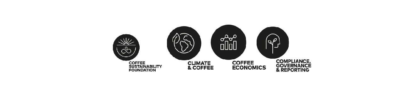 咖啡永續,證照基礎,咖啡學,咖啡經濟