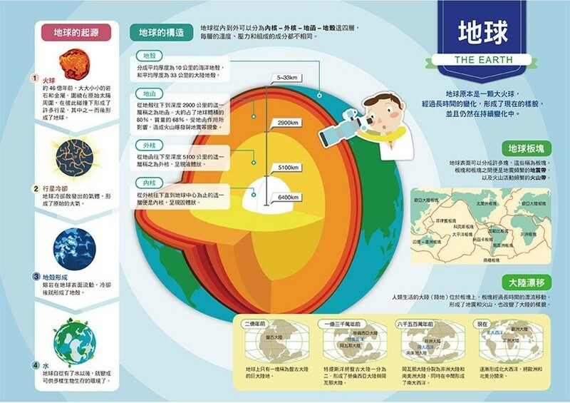 漫畫大英百科【生物地科2】：地球