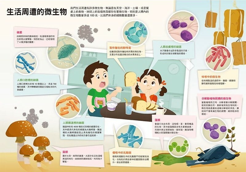 漫畫大英百科【生物地科3】：微生物