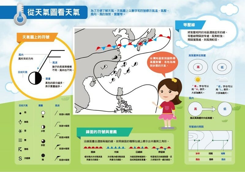 漫畫大英百科【生物地科6】：天氣