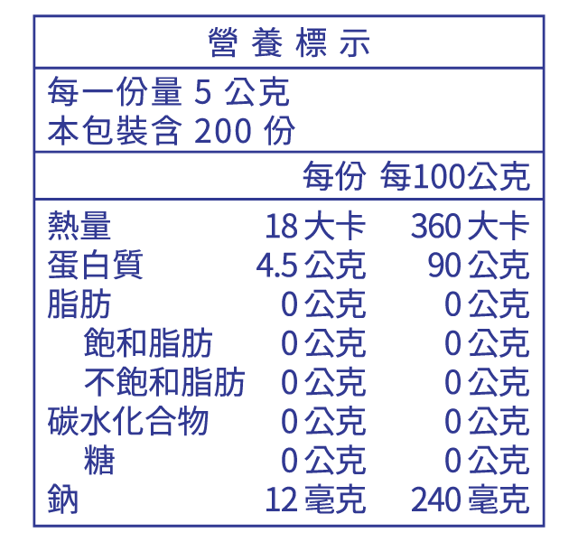 TaiwanYes,台海生技,台肥集團,膠原蛋白,膠原胜肽,魚鱗,耐熱,海洋深層水,fish,Collagen Peptides