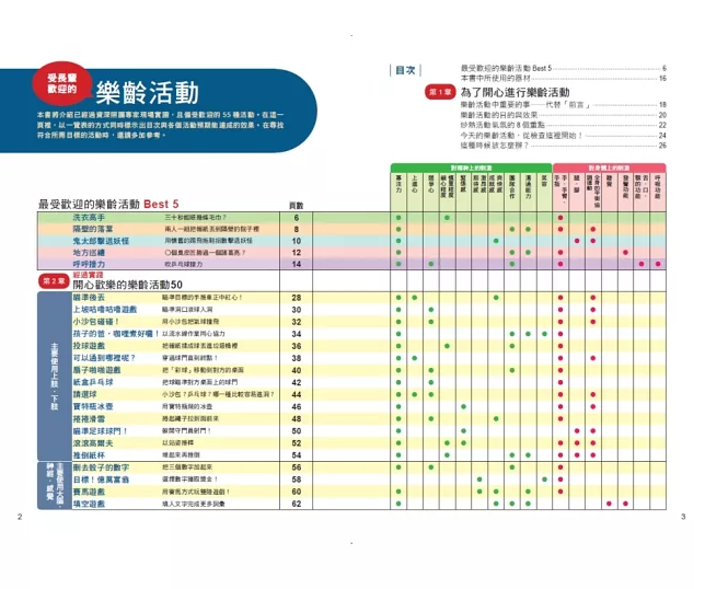 【好書推介】資深照護專家現場實證，好用又有趣的樂齡活動【圖解】