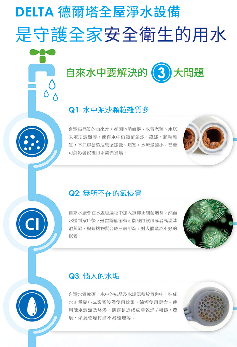 【比利時Delta】全屋除氯設備DHPU-100