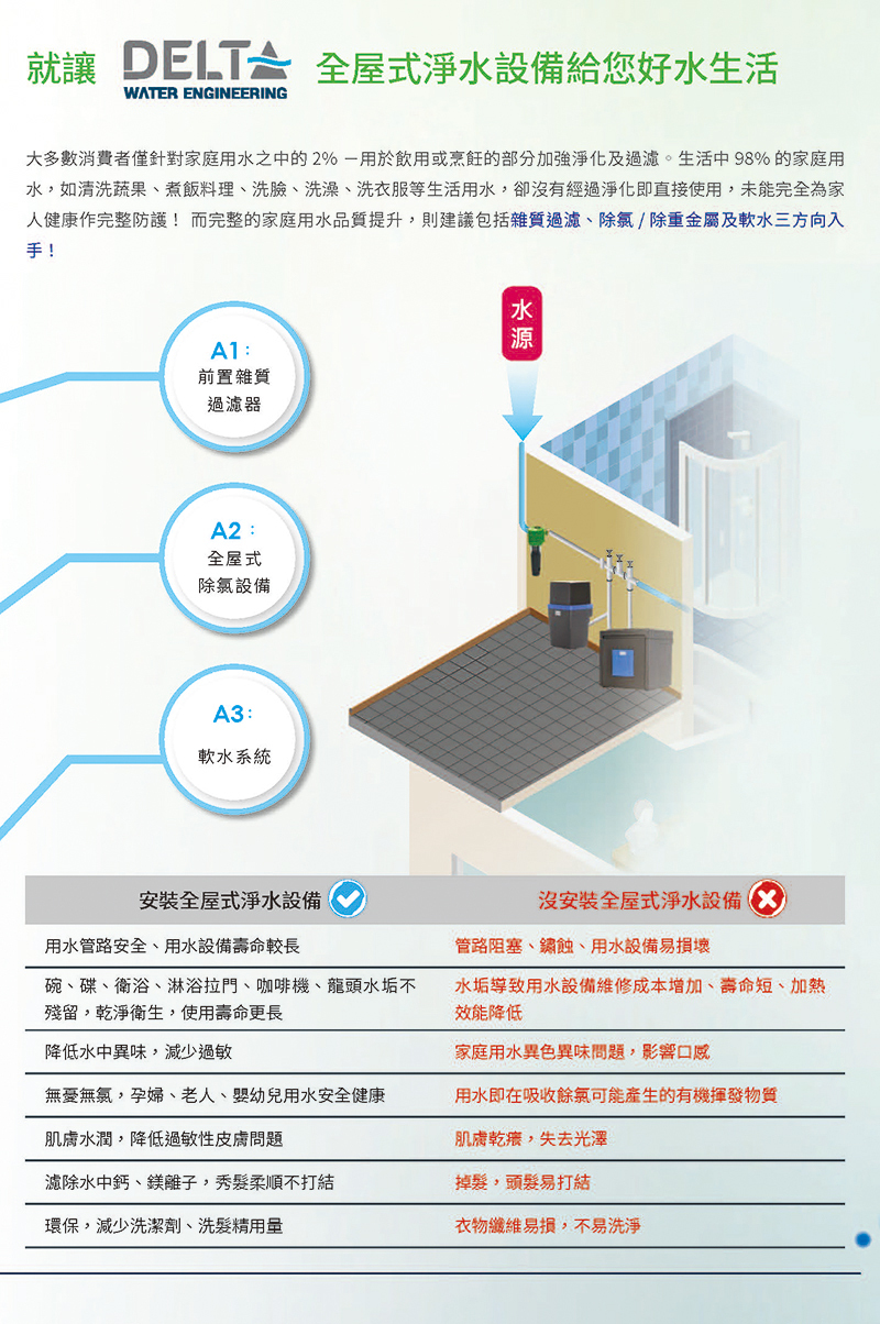 【比利時Delta】全屋除氯設備DHPU-100