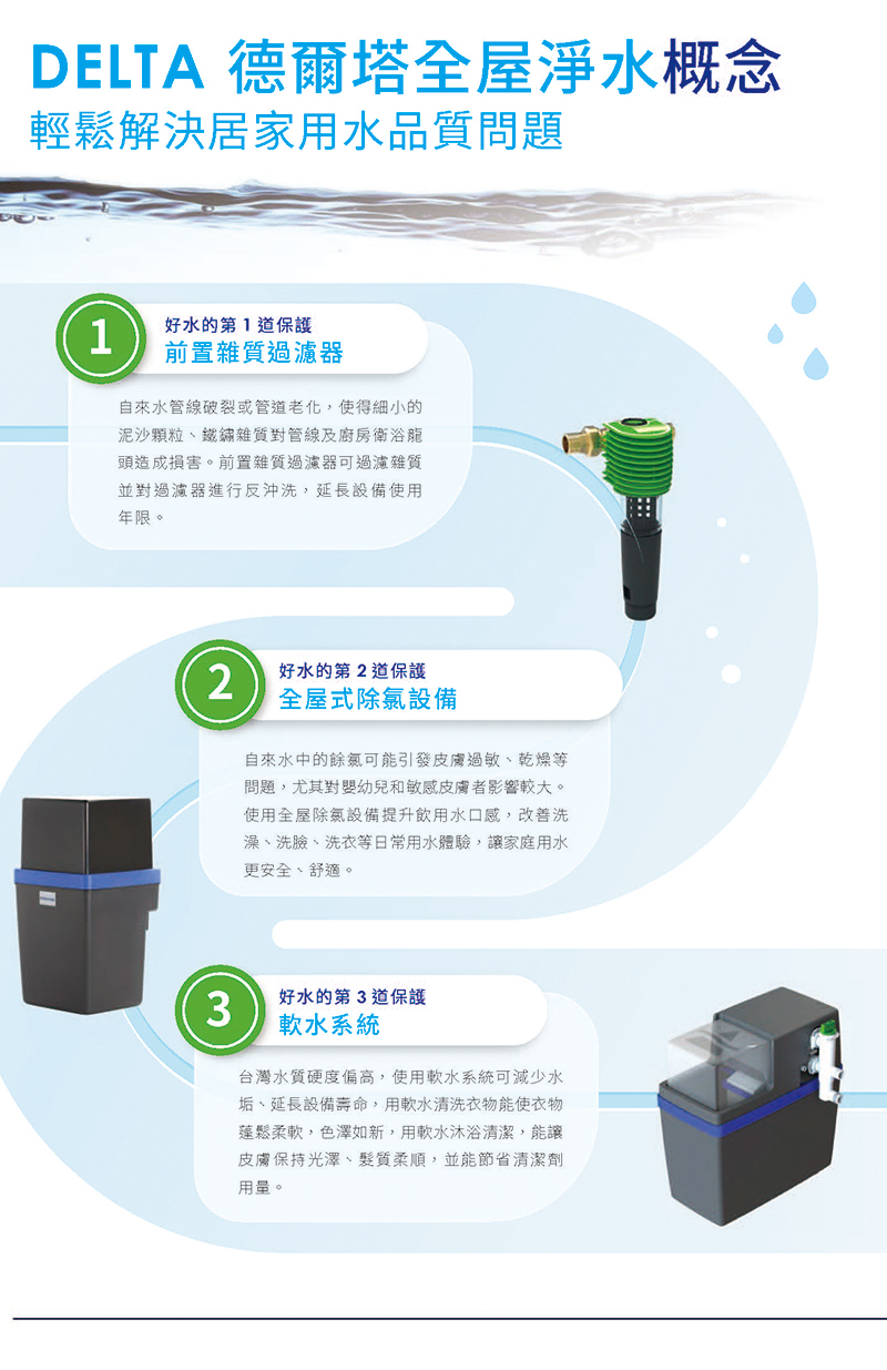 【比利時Delta】全屋除氯設備DHPU-100