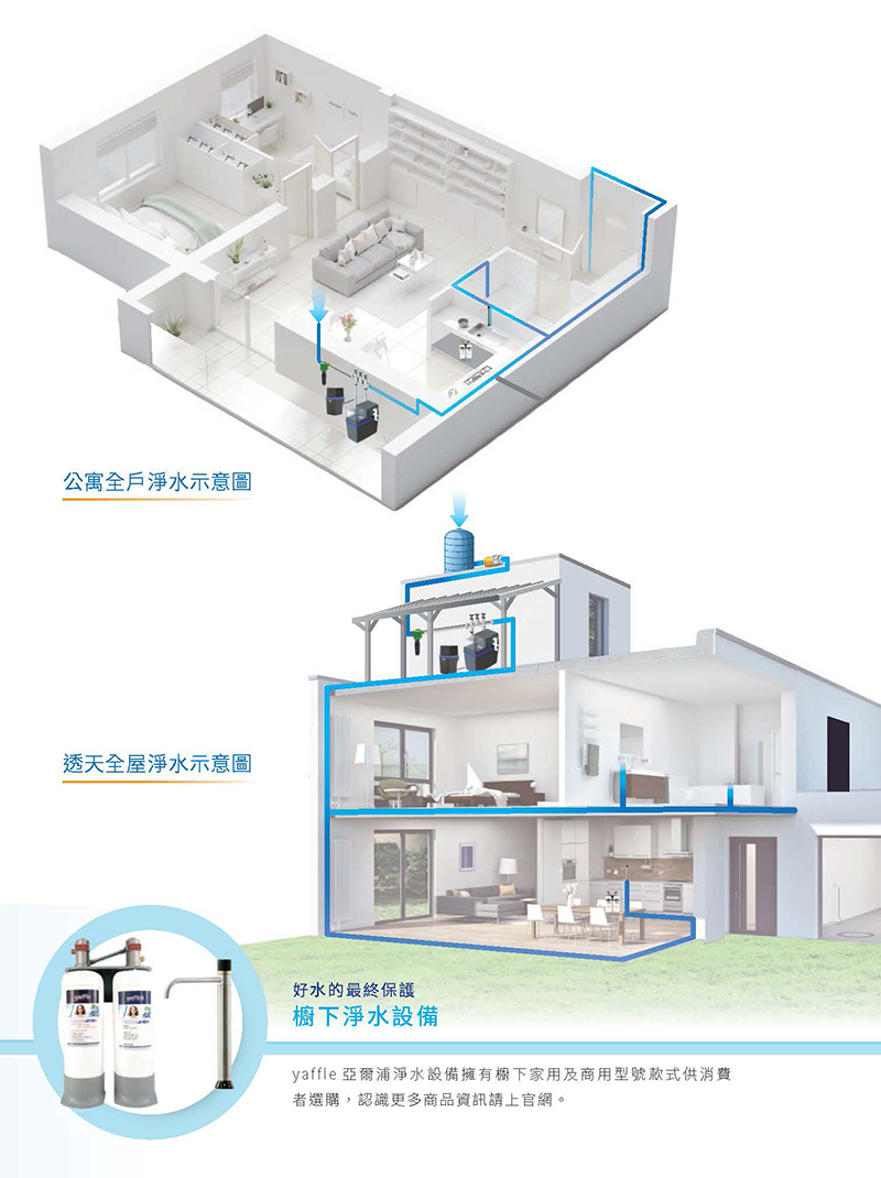 【比利時Delta】全屋除氯設備DHPU-100