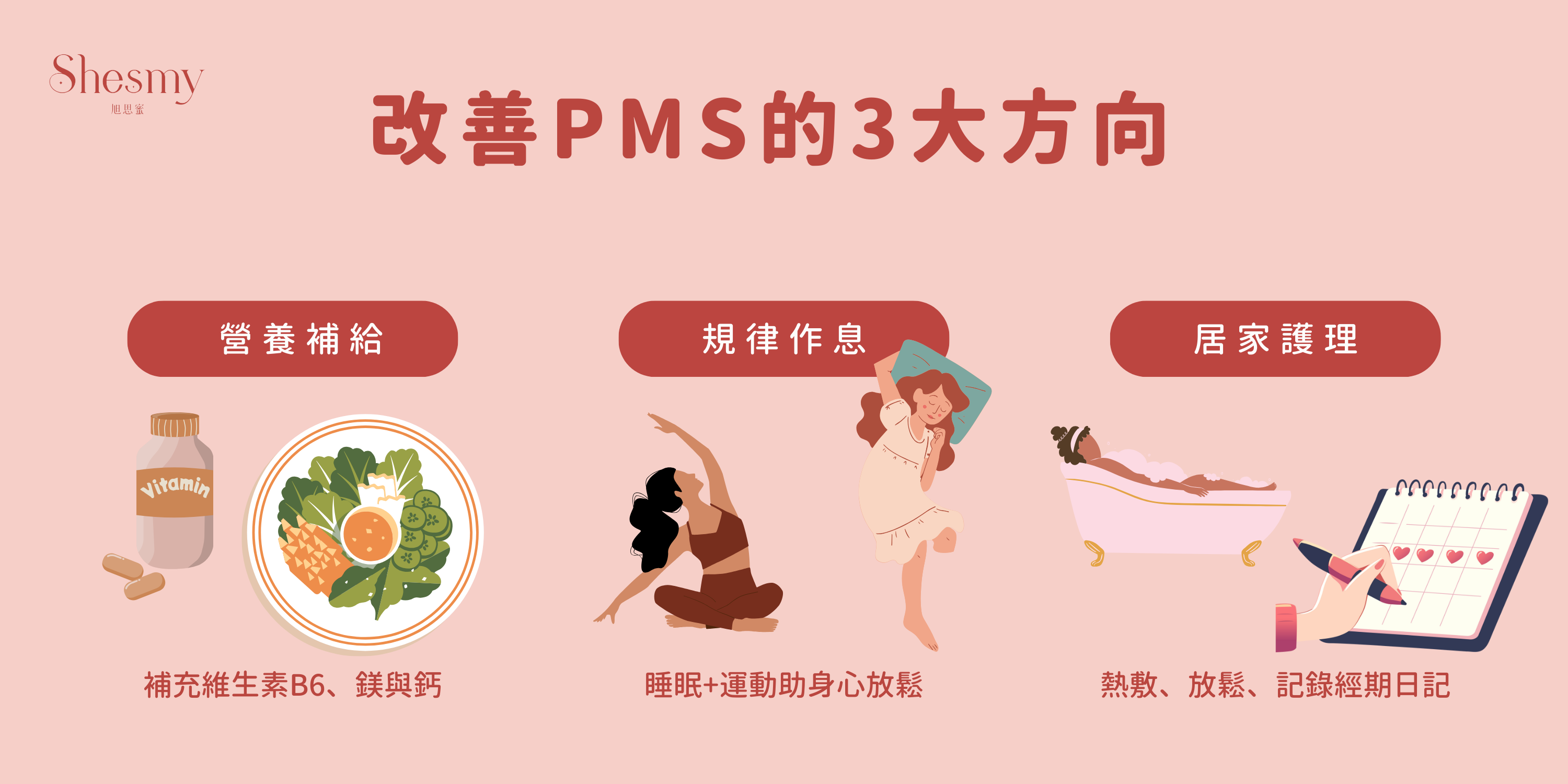 PMS改善方向