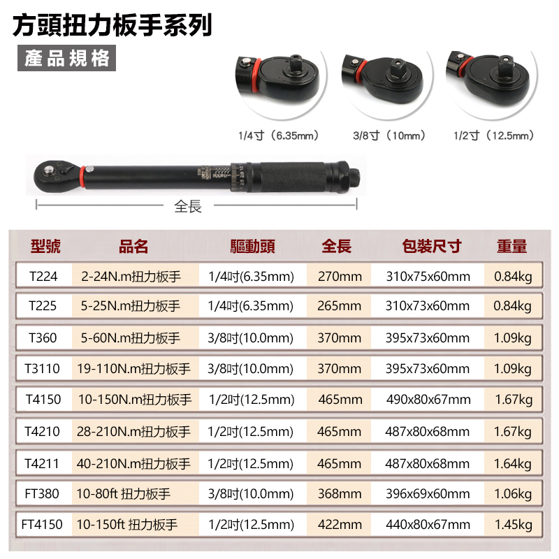 附發票｜扭力板手系列｜1/2(4分) 3/8(3分) 1/4(2分) 預置式扳手組 板手 棘輪板手