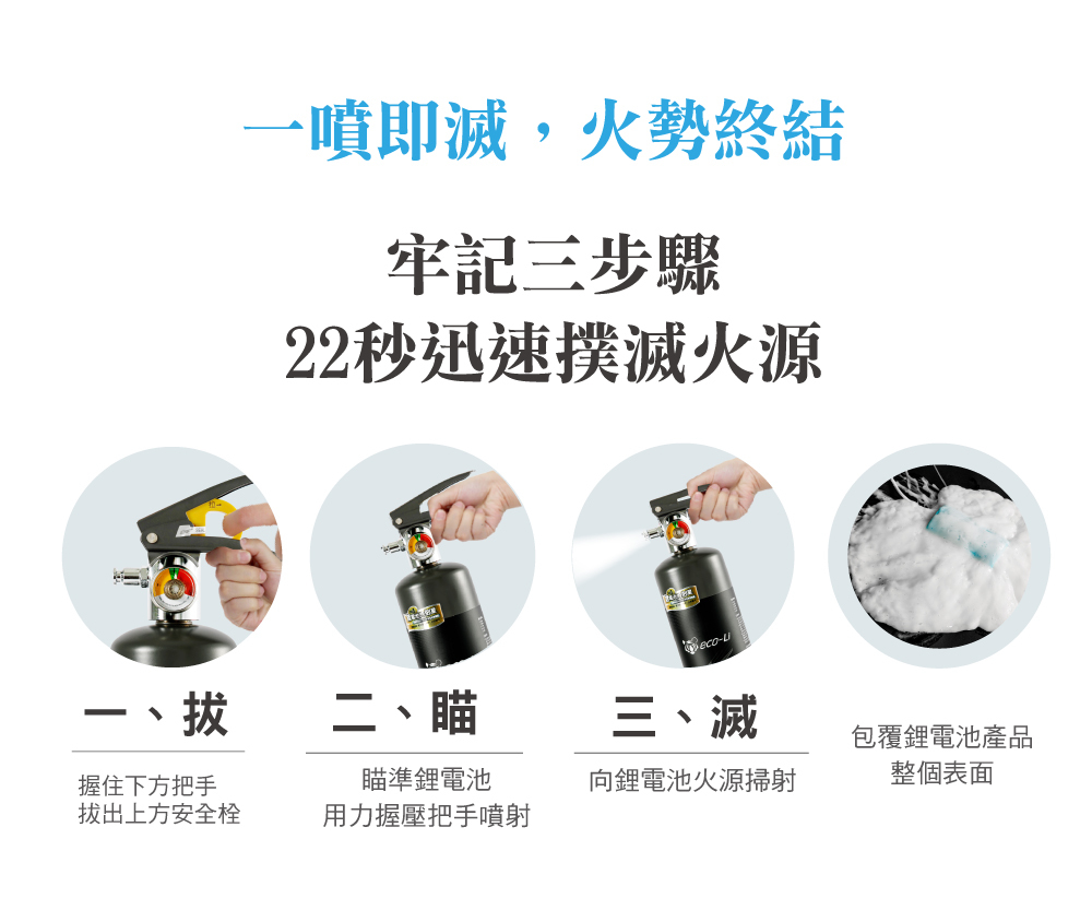鋰電池滅火器操作步驟,鋰電池火災,手機起火,充電起火