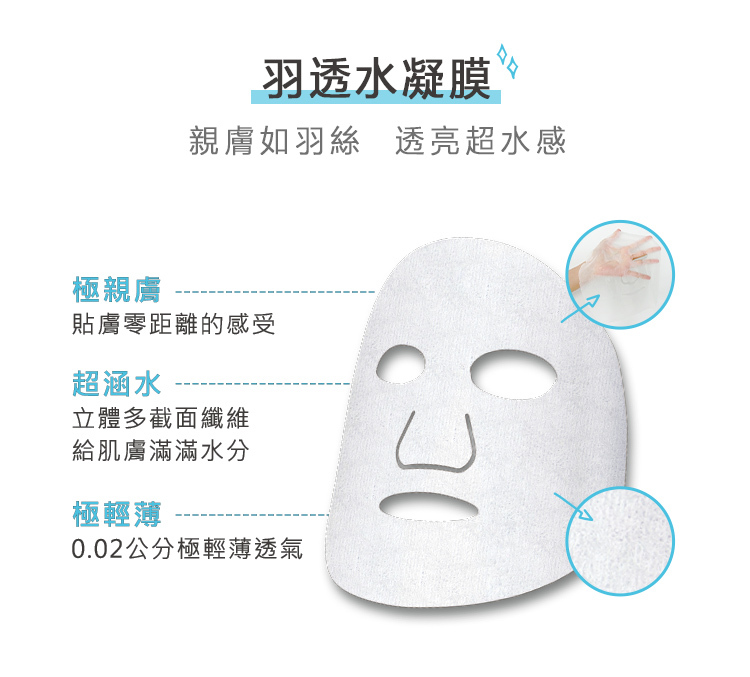嚴選羽透水凝膜,極親膚、超涵水、極輕薄