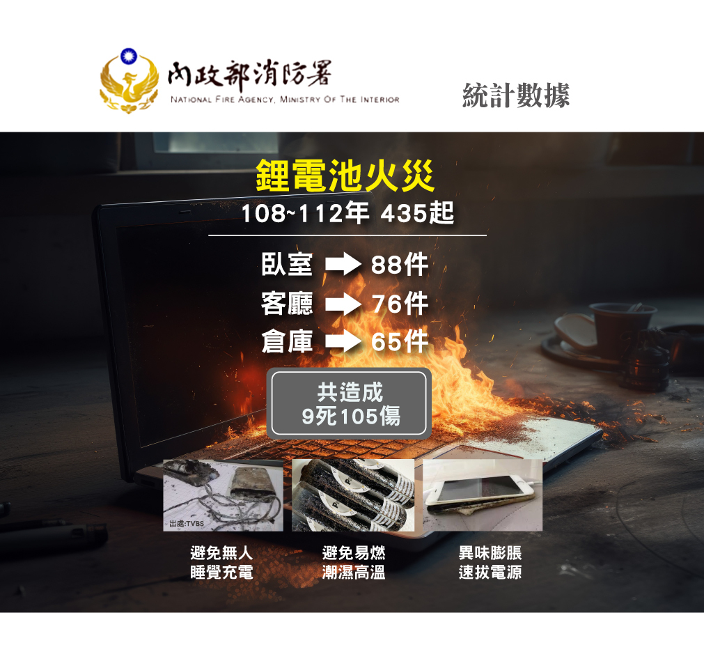 鋰電池火災,消防署統計資料