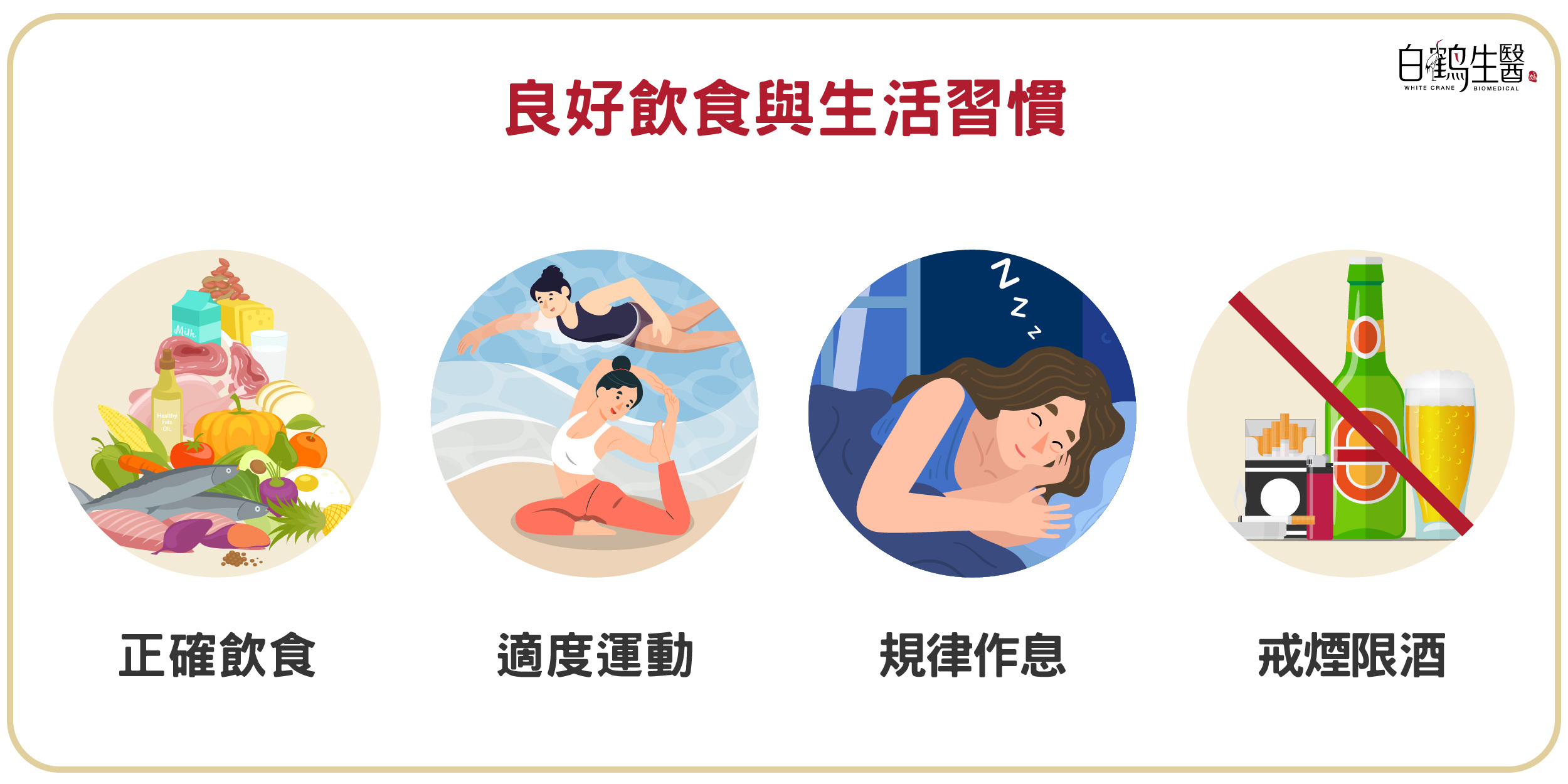 除了選擇正確的保健食品，也需透過良好的飲食習慣、適度運動、規律作息以及戒菸限酒來減緩類風溼性關節炎引起的不適。