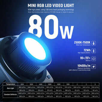 Neewer HB80C 80W RGB LED Light 連電池