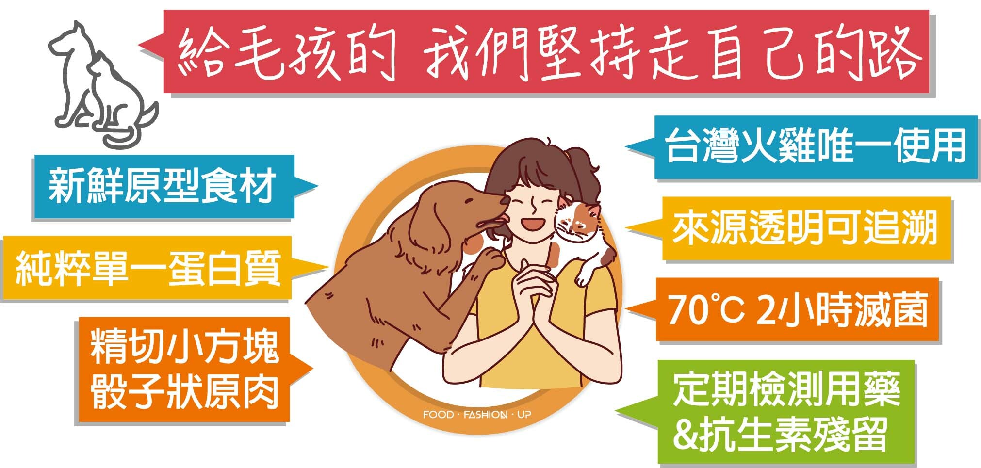 給毛孩的 我們堅持走自己的路_我們只提供超越你認知的新鮮食品給毛孩，不管業界怎麼做! _趕食髦