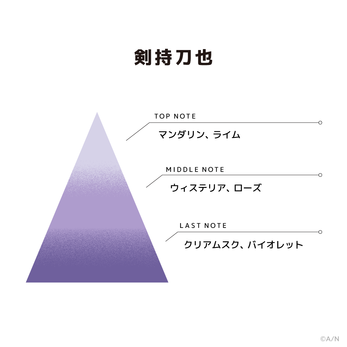 「彩虹社現貨」Nijisanji If We Were ~咎人ver.~ 剣持刀也 香水噴霧