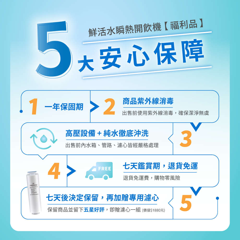 GP-WS01 GP超濾鮮活水瞬熱開飲機