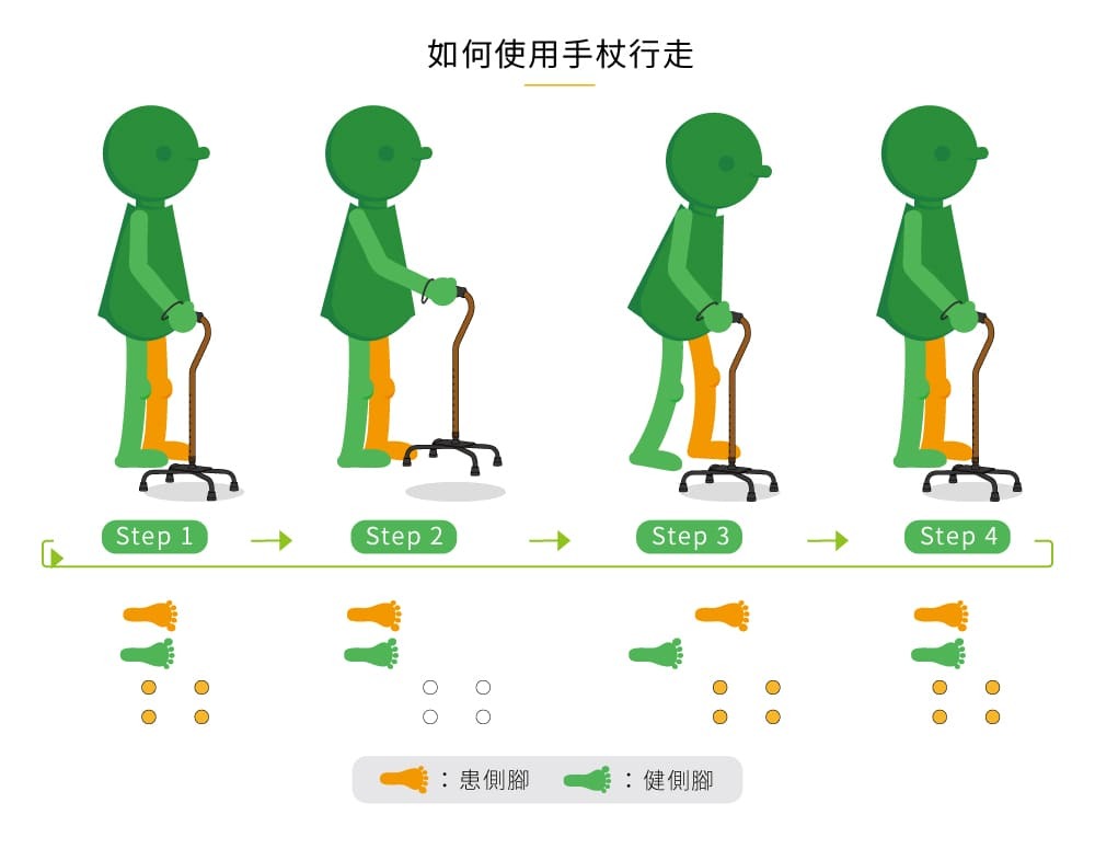 NOVA 中型四點杖(6x8吋/中型四腳拐)-5620小底座