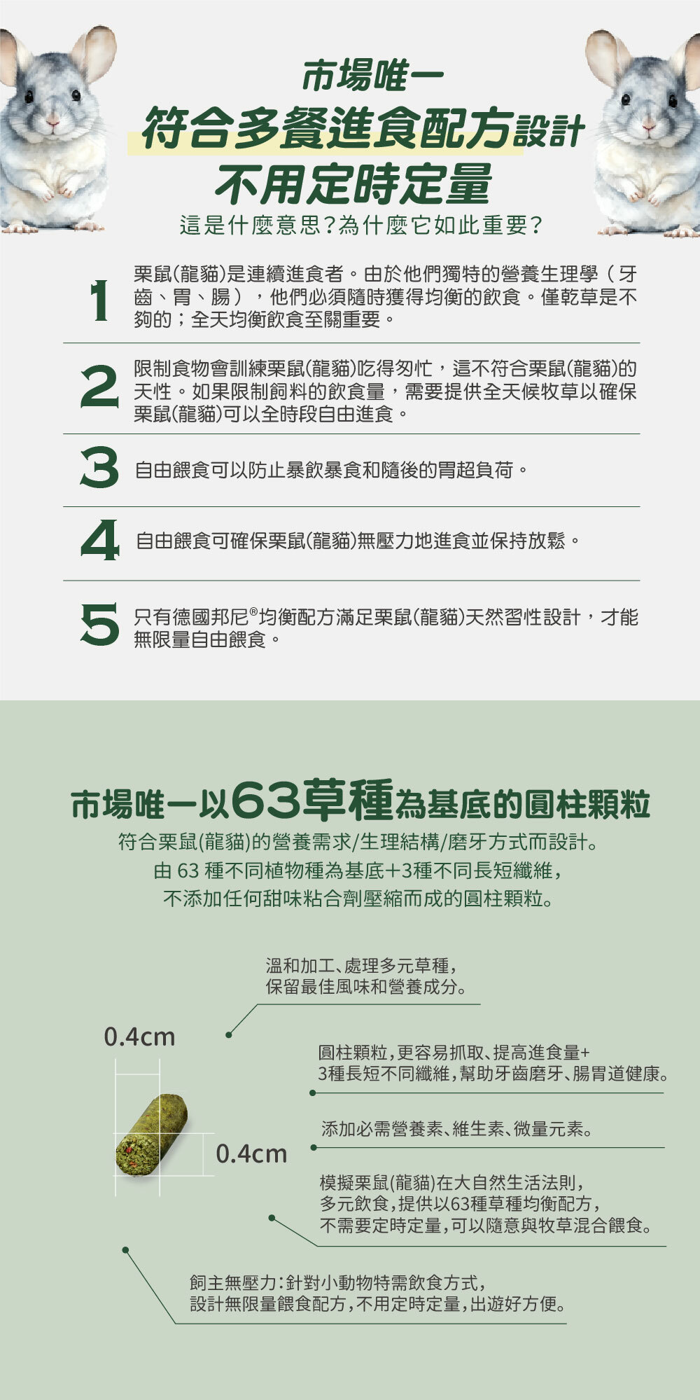 德國邦尼®市場唯一符合多餐進食配方設計，不用定時定量。專利三柱顆粒 符合兔子的營養需求/生理結構/磨牙方式而設計。 由63種不同植物種為基底+3種不同長短纖維, 不添加任何甜味粘合劑壓縮而成的專利三柱顆粒。