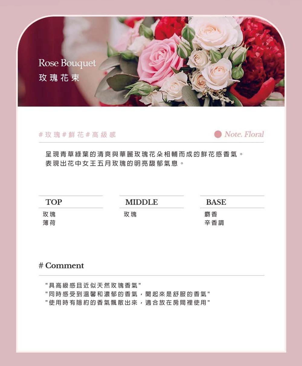 Rose Bouquet玫瑰花束#玫瑰#鮮花#高級感Note. Floral呈現青草綠葉的清爽與華麗玫瑰花朵相輔而成的鮮花感香氣。表現出花中女王五月玫瑰的明亮馥郁氣息。TOPMIDDLEBASE玫瑰玫瑰麝香薄荷辛香調# Comment具高級感且近似天然玫瑰香氣同時感受到溫馨和濃郁的香氣,起來是舒服的香氣使用時有隱約的香氣飄散出來,適合放在房間裡使用