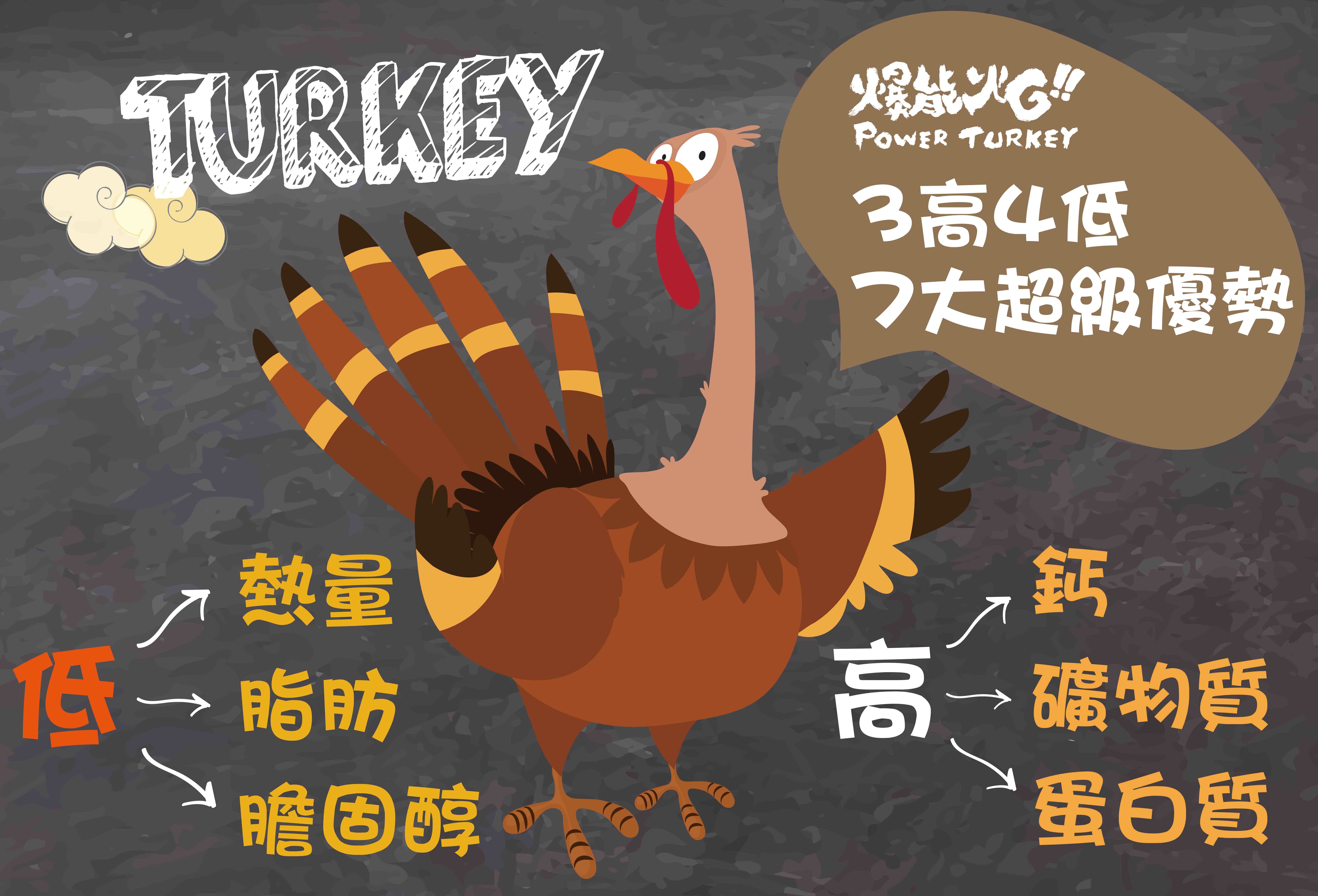 爆能火G - 3高4低7大超級優勢  3高 - 高蛋白質、高鈣、高礦物質 4低 - 低脂、低熱量、低鈉、低膽固醇  火雞的脂肪屬於不飽和脂肪酸 (Omega -3&6)，不易造成心血管負擔~ 爆能火G_趕食髦