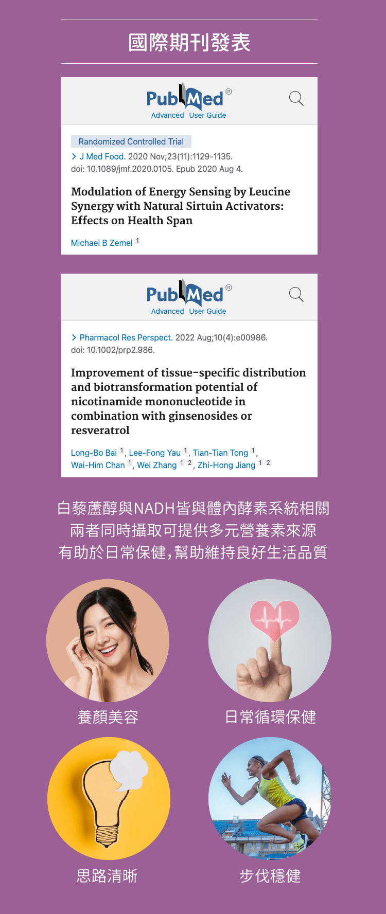 多篇國際期刊發表，NADH與白藜蘆醇協同攝取可將效益最大化，好處多多