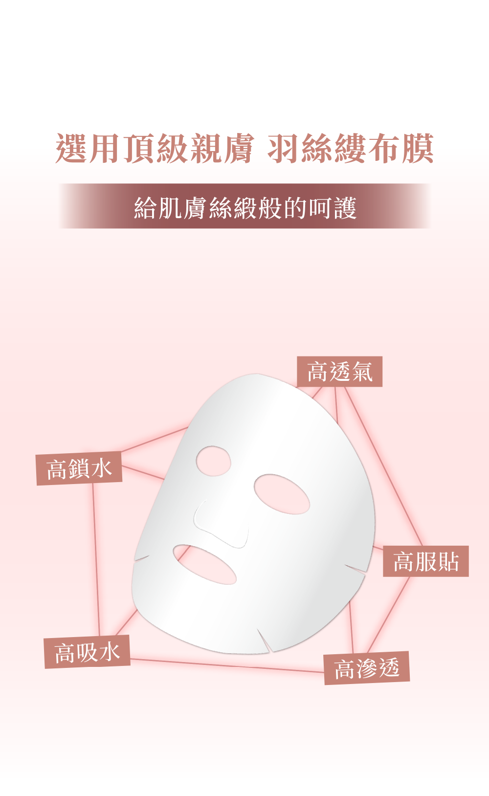 選用頂級親膚 羽絲縷布膜給肌膚絲緞般的呵護