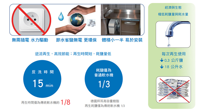 Delta 免電力軟水機HYDROSOFT 100 M(3公升單罐)